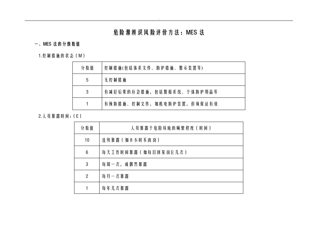 危险源辨识风险评价方法：mes法