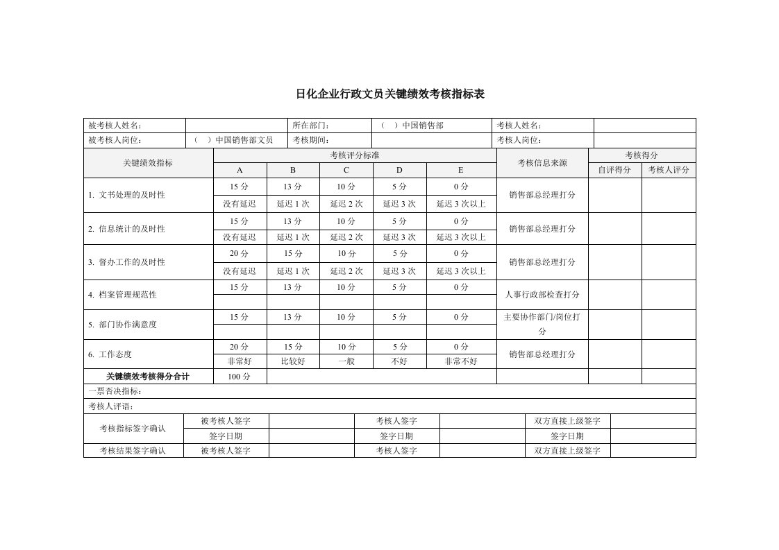 日化企业行政文员关键绩效考核指标表