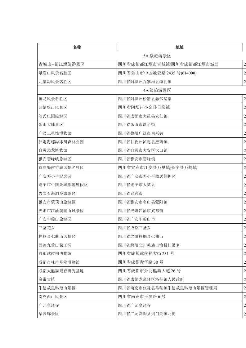 四川旅游景点一览表