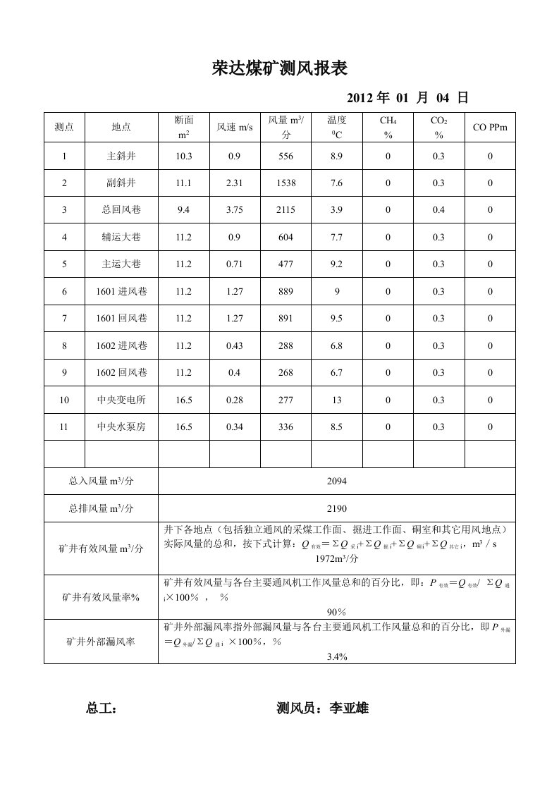 测风报表