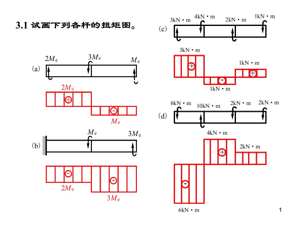 3章材料力学课后习题题解PPT课件