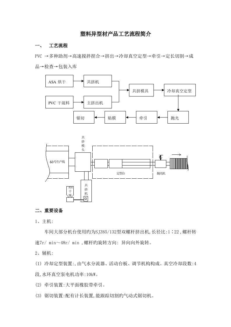 塑料异型材挤出标准工艺标准流程介绍