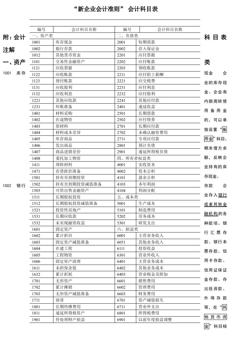 企业会计准则会计科目表附会计科目表注解(精华版)