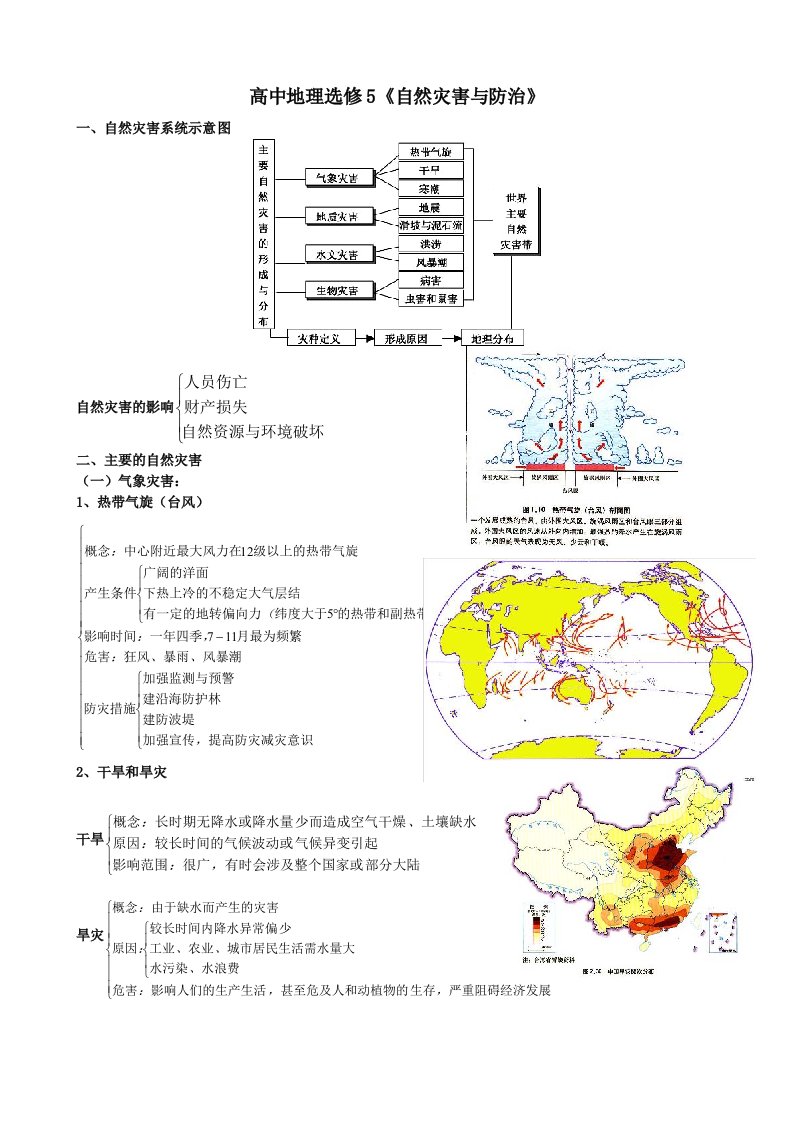 地理选修五知识体系