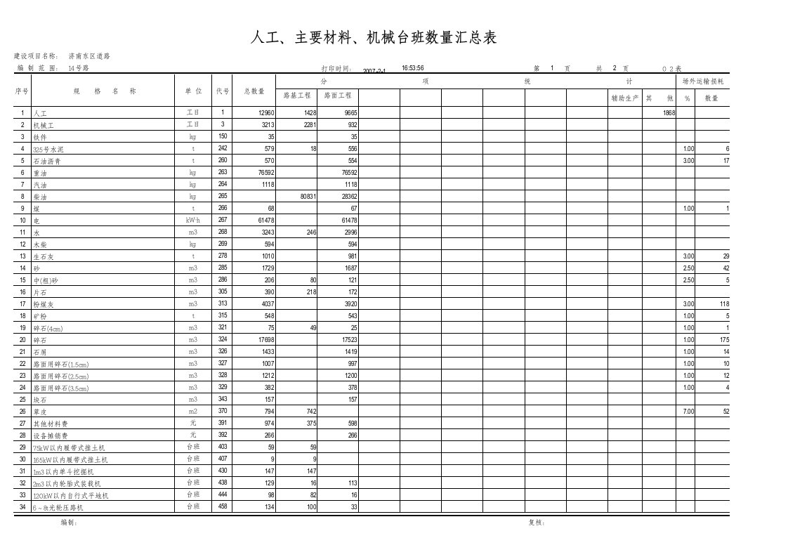 公路工程概预算表格--人、材、机汇总表