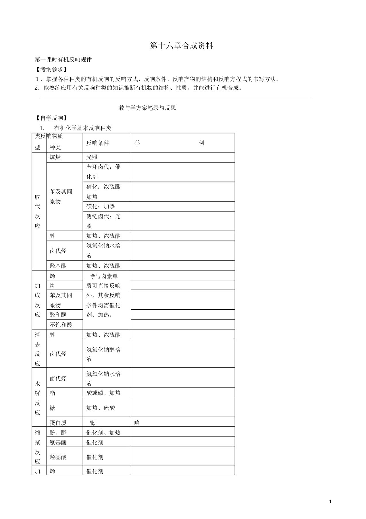 黑龙江省哈尔滨市第六中学高考化学一轮复习第十六章合成材料学案