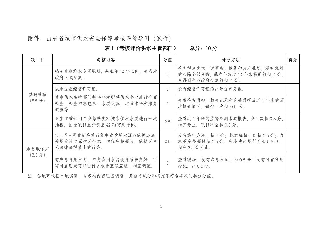 附件山东省城市供水安全保障考核评价导则（试行）