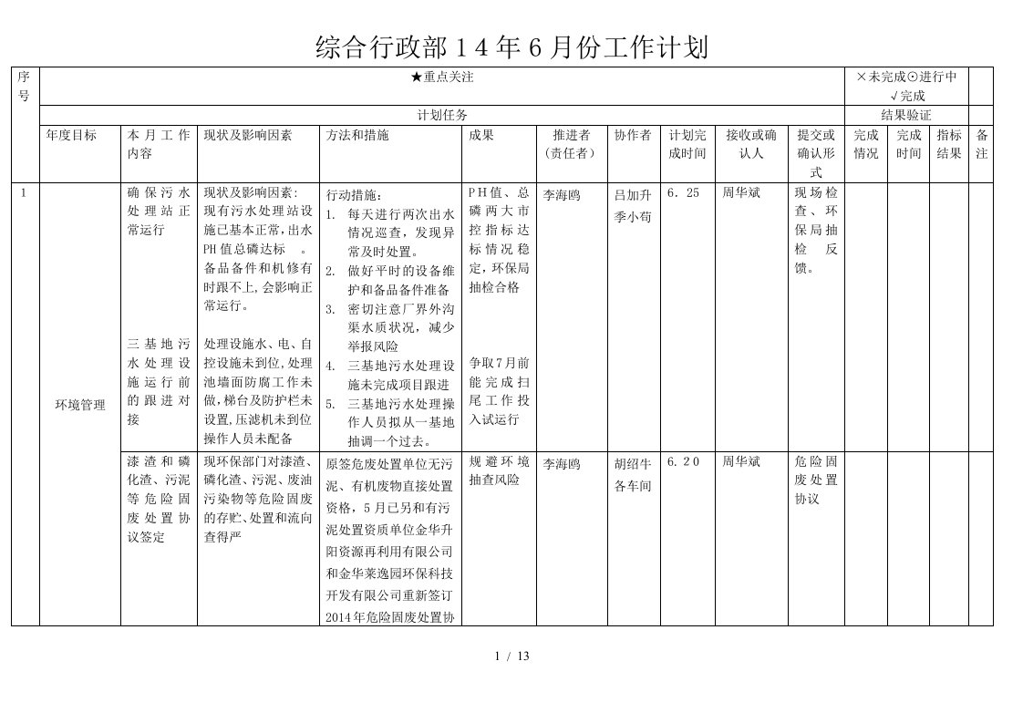 综合行政部14年6月工作计划