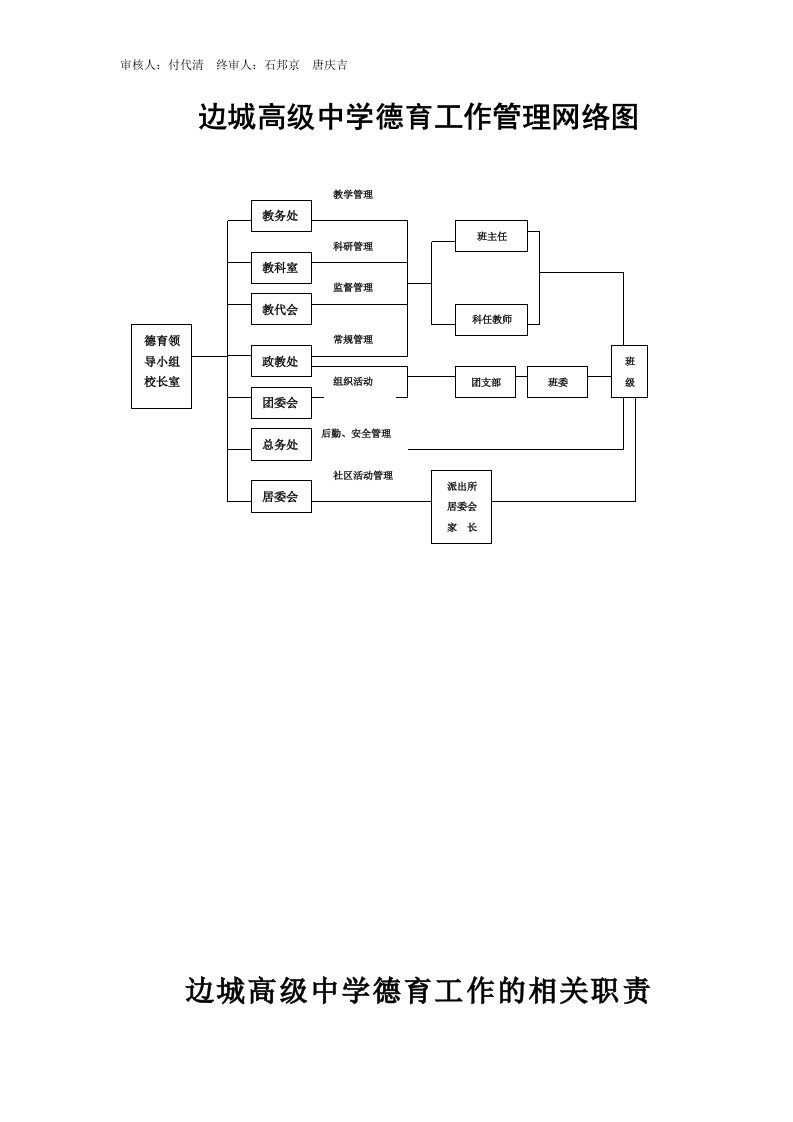 边城高级中学德育工作管理网络图