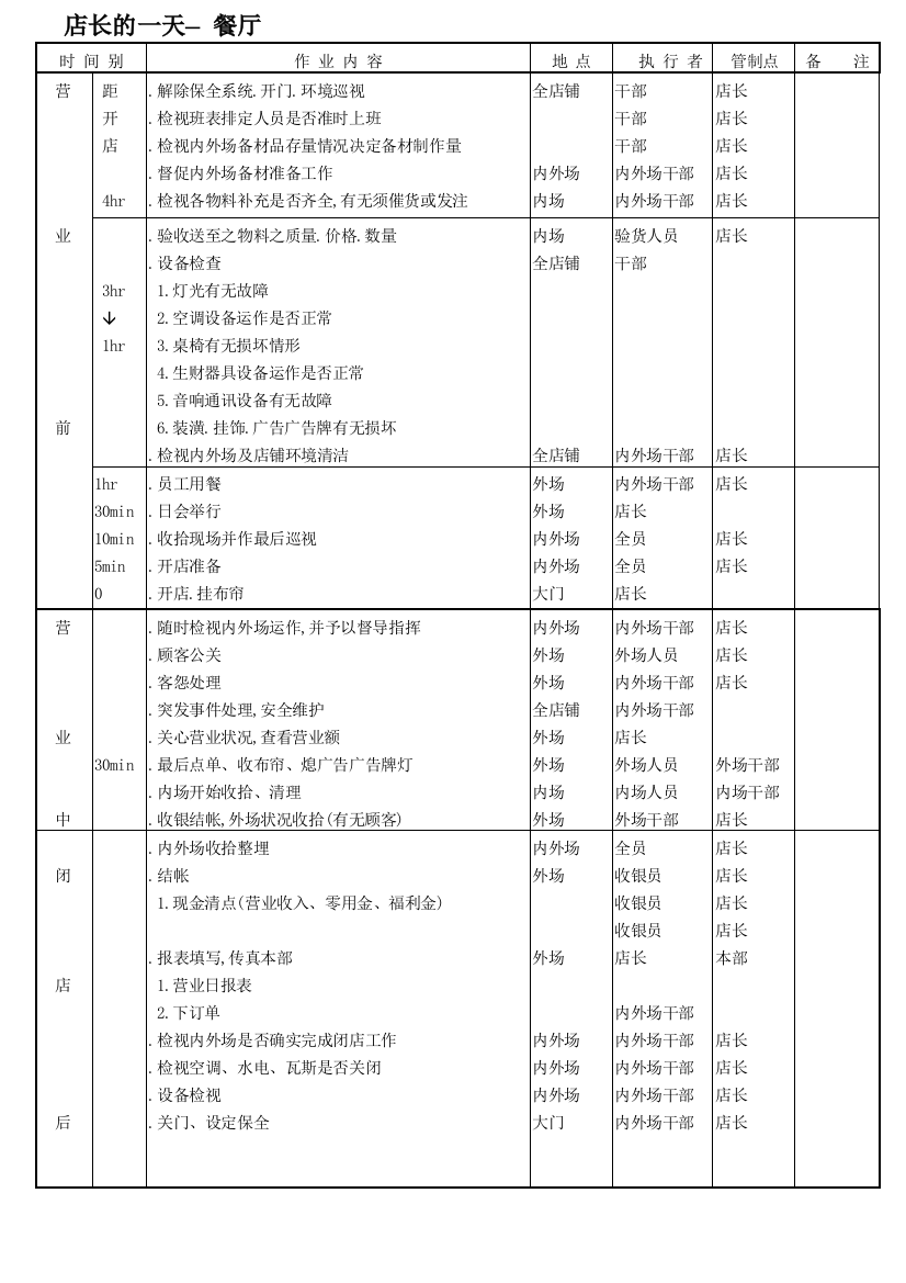 餐厅店长的一日流程