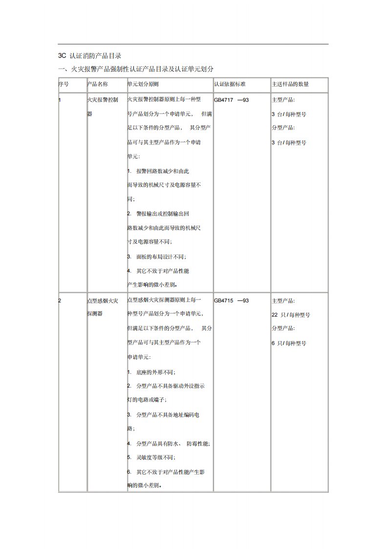 3C认证消防产品目录