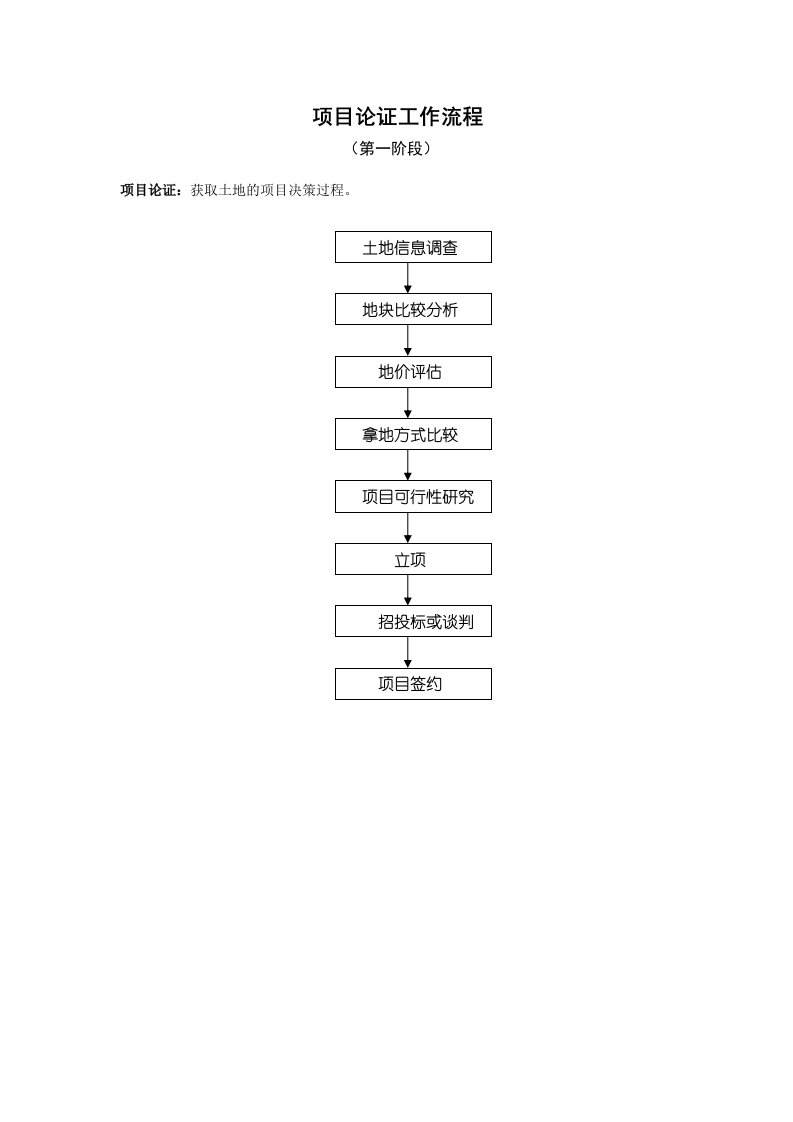 项目论证工作流程