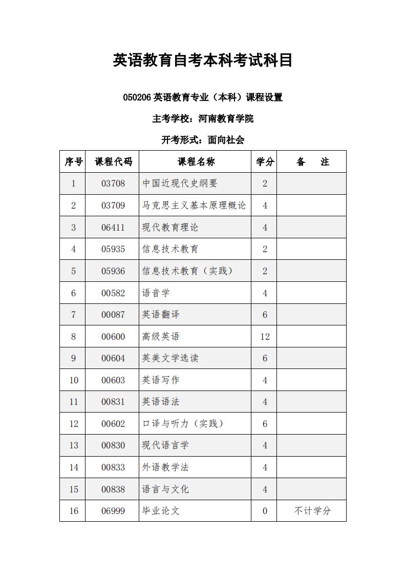 英语教育自考本科考试科目1