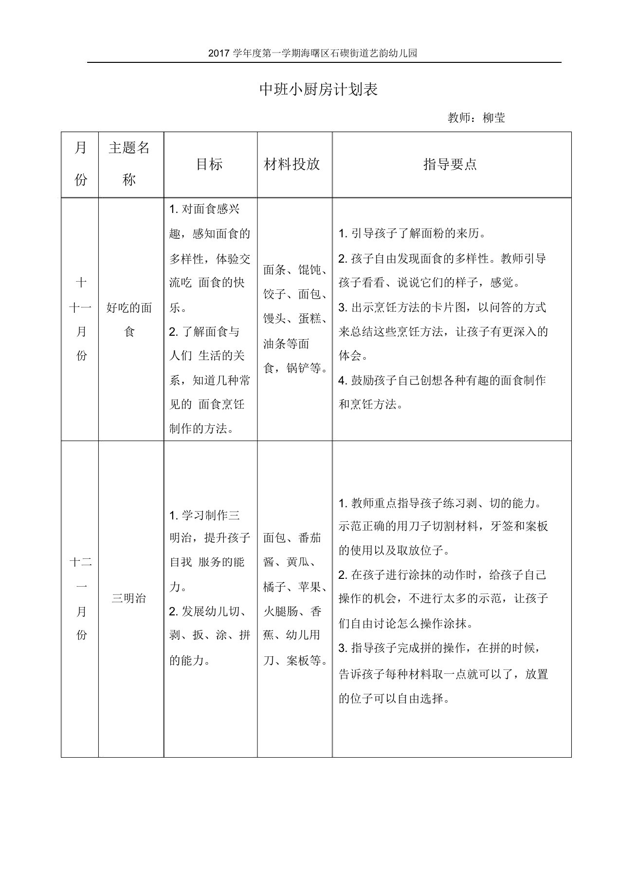 小厨房功能室计划