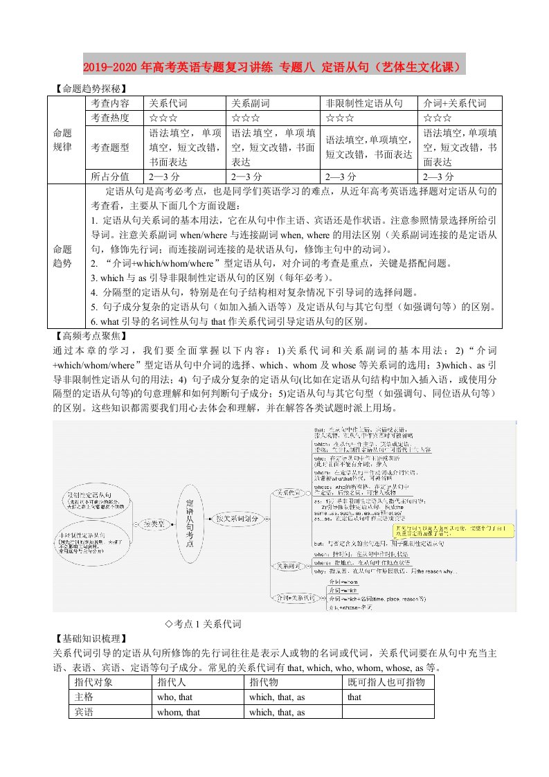 2019-2020年高考英语专题复习讲练