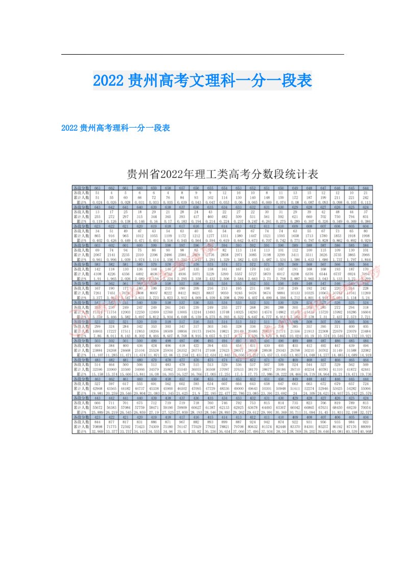 贵州高考文理科一分一段表