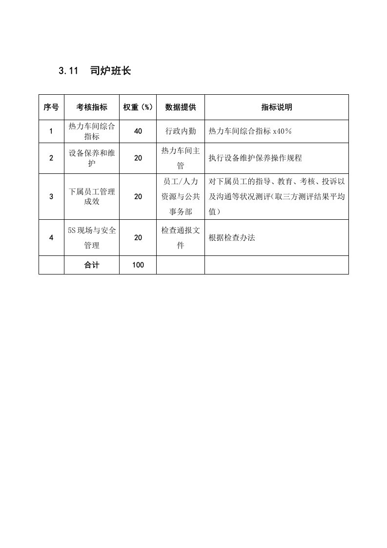 某粮油工业公司司炉班长绩效考核指标