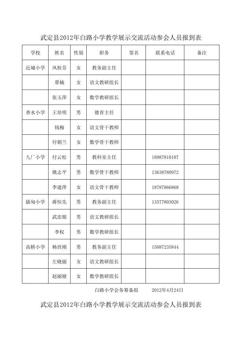 教学交流参会人员报到表1