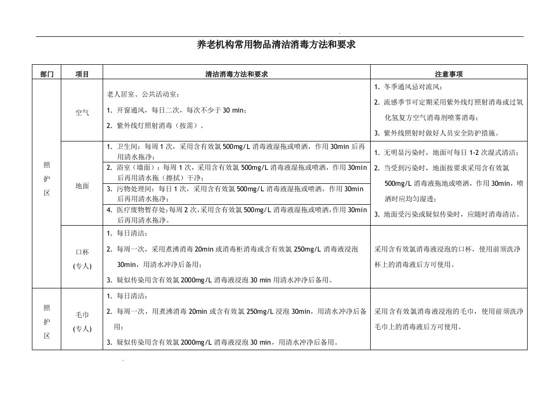 养老机构常用物品清洁消毒方法和要求