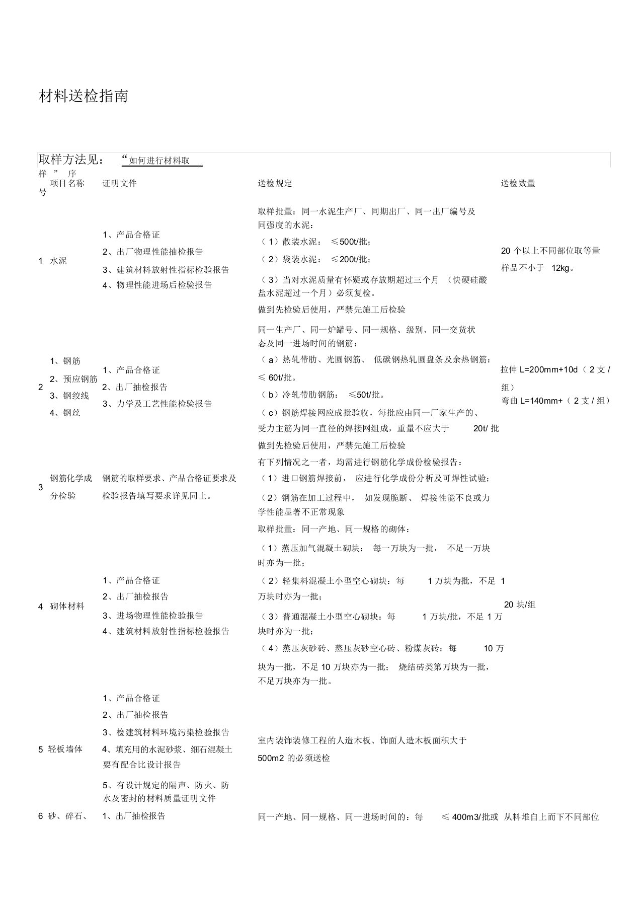 建筑材料送检指南