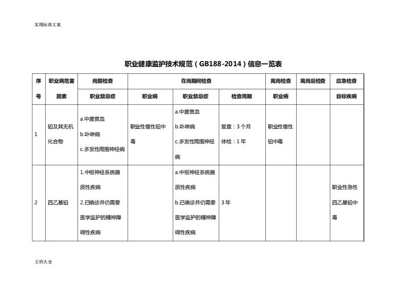 GBZ1882014职业健康监护技术要求规范信息