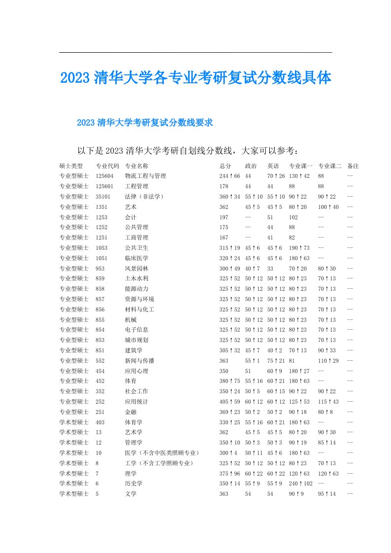 清华大学各专业考研复试分数线具体