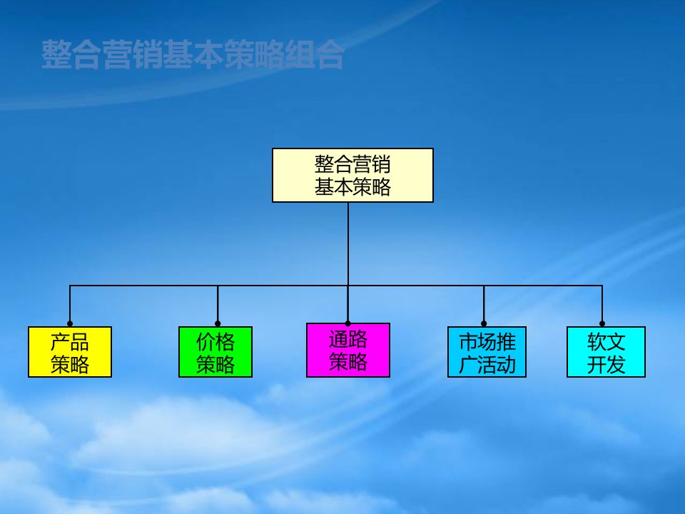 品牌诊断与规划报告