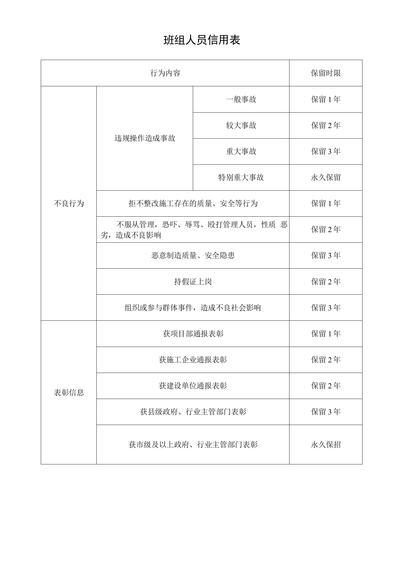 工程班组人员信用表及施工班组信用评价表