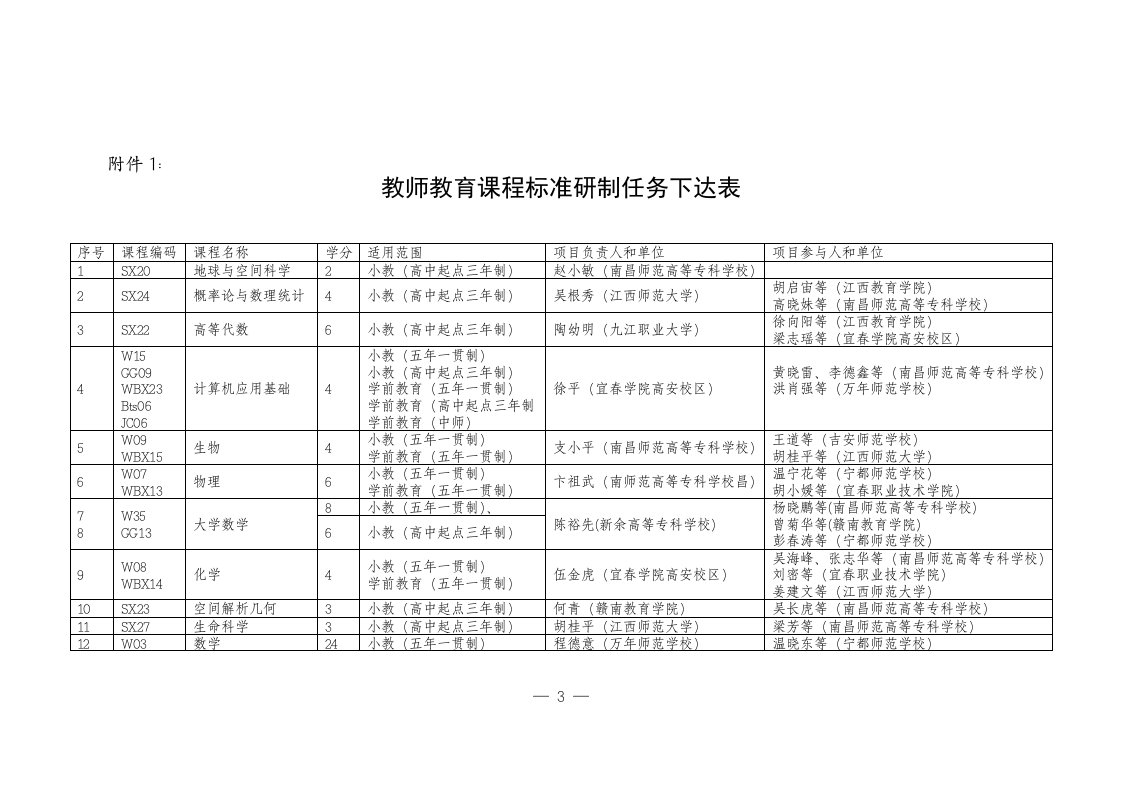 教师教育课程标准研制任务下达表