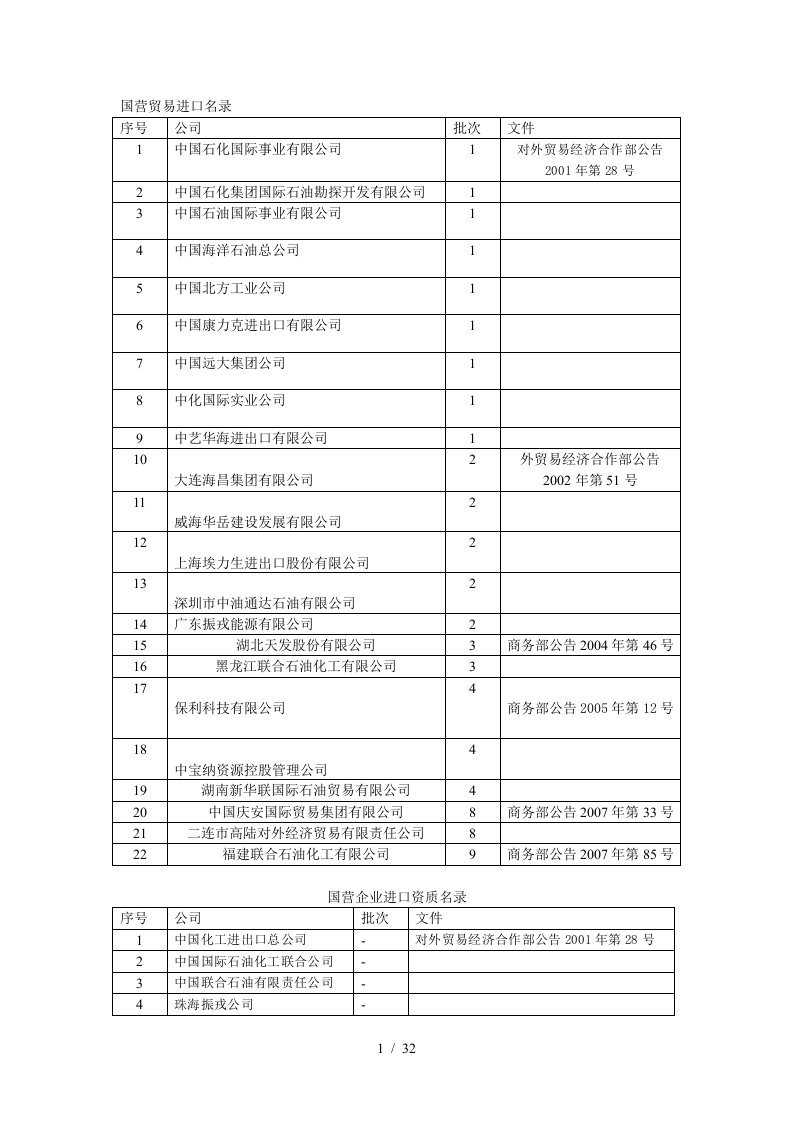 原油贸易企业名单