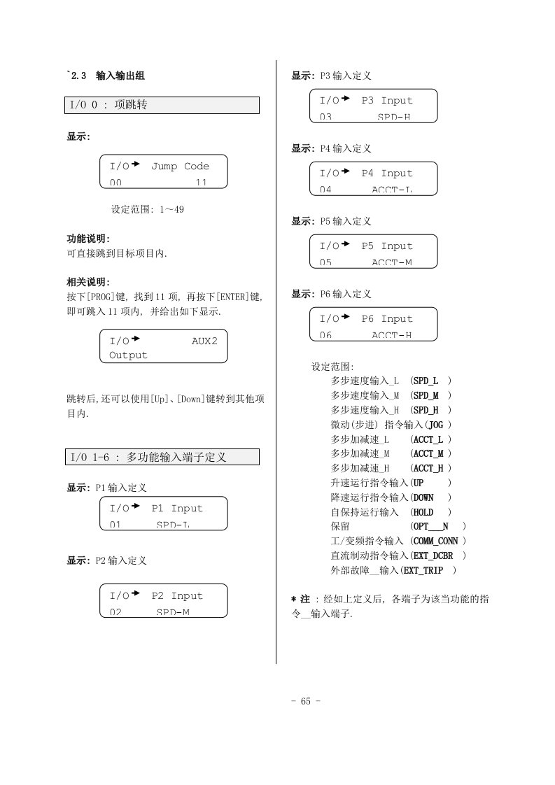 LG通用变频器说明书SV-IH