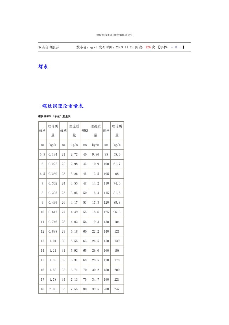 螺纹钢米重表