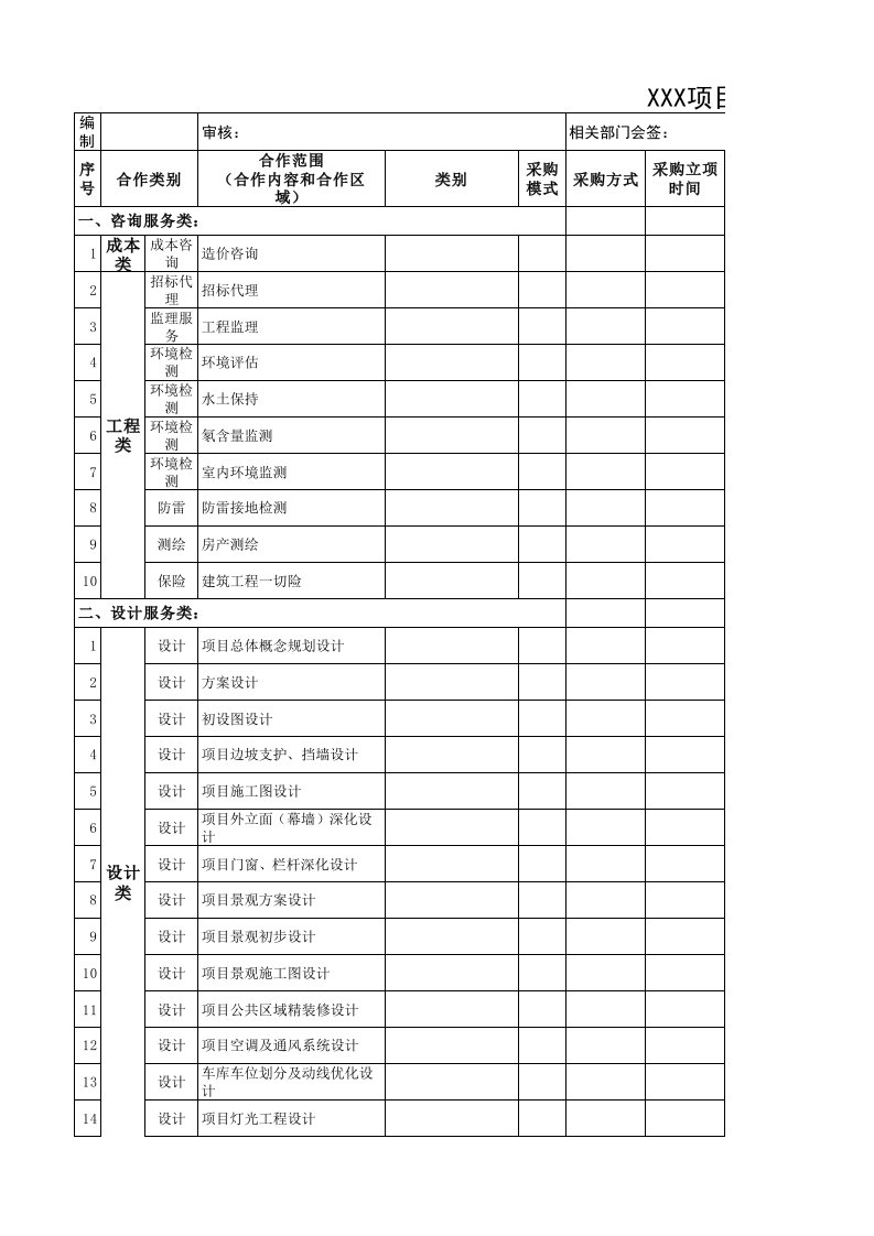 各项目全周期采购计划