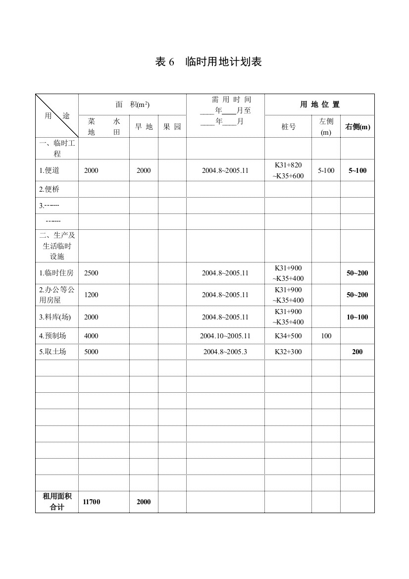 表6临时用地计划表