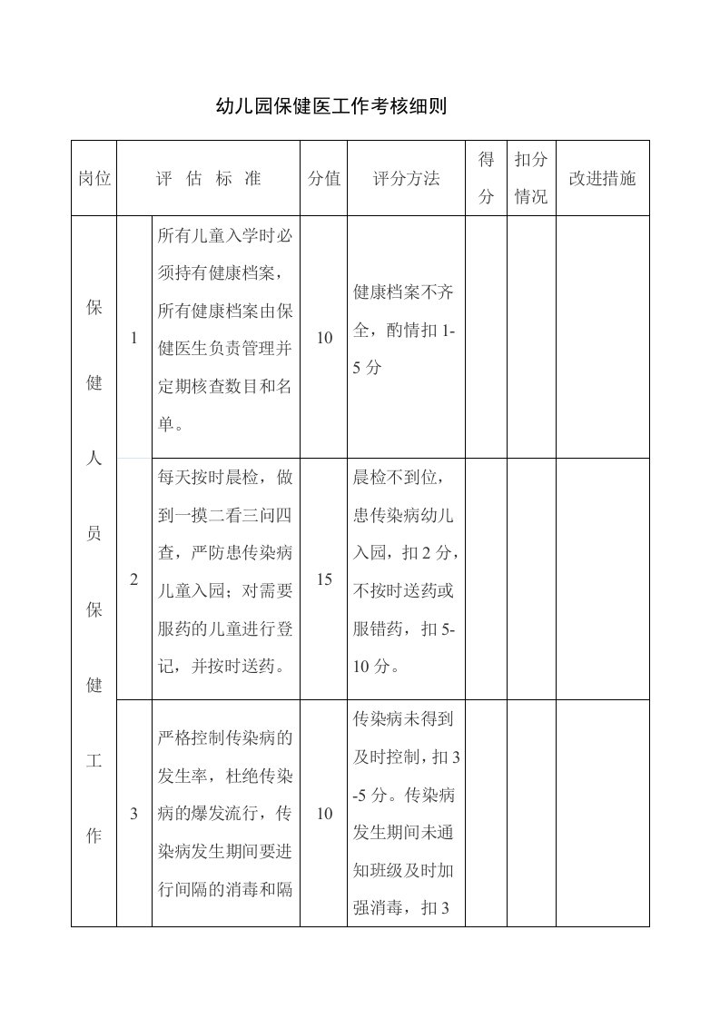 幼儿园卫生保健工作考核细则