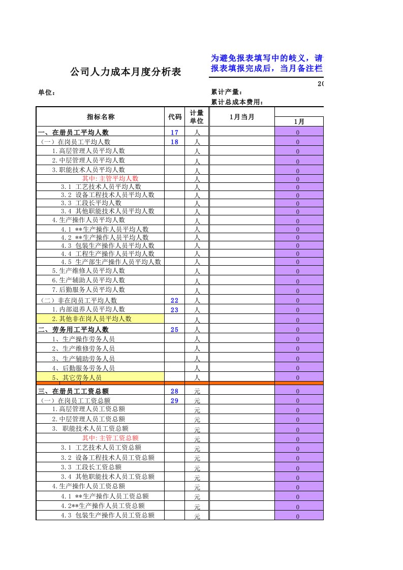 人力成本分析月报表