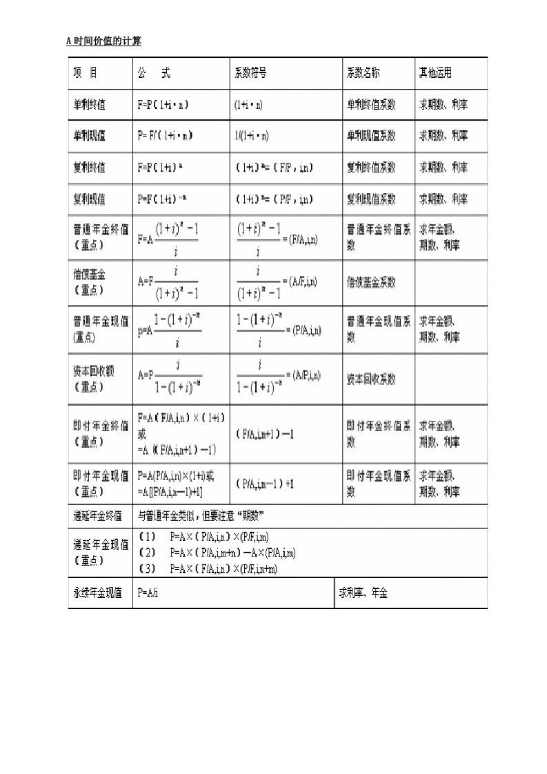 财务管理公式汇总