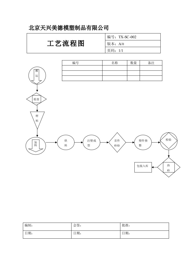 注塑,工艺流程图