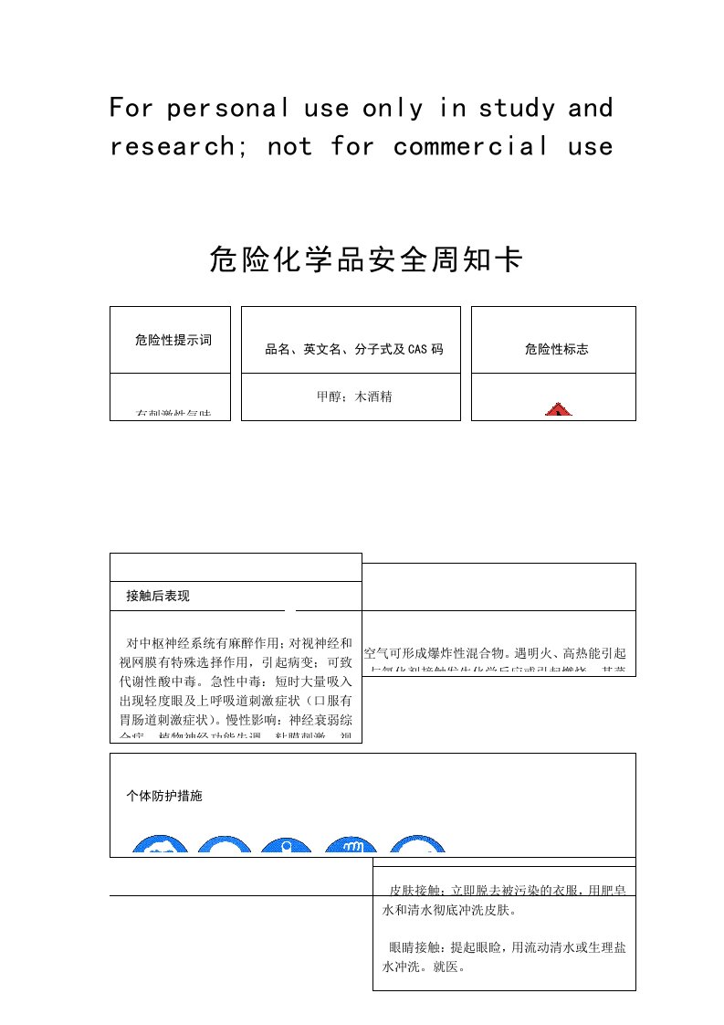 甲醇安全周知卡