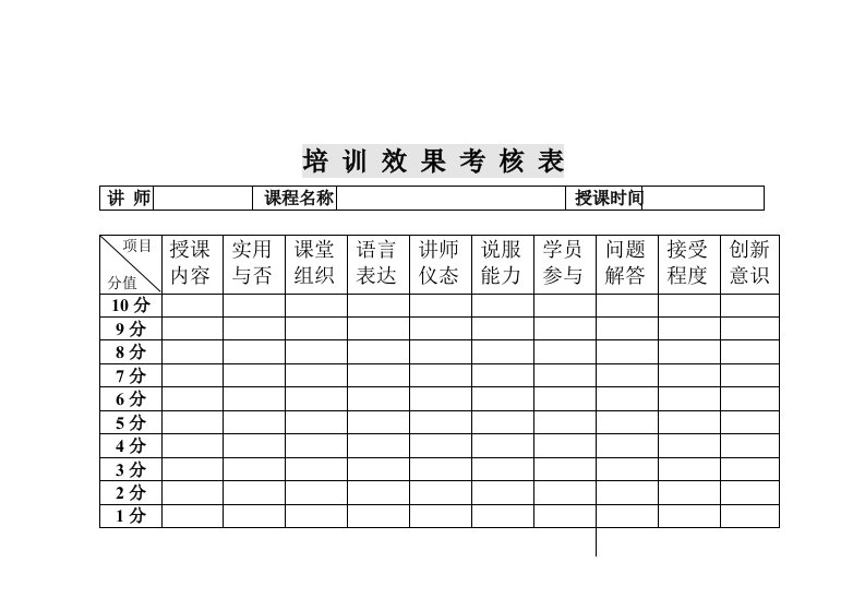 【管理精品】培训效果考核表