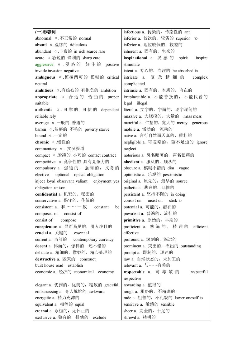 最新六级考试高频词