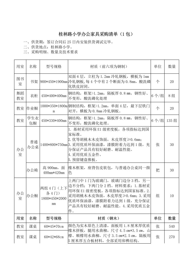 桂林路小学办公家具采购清单（1包）