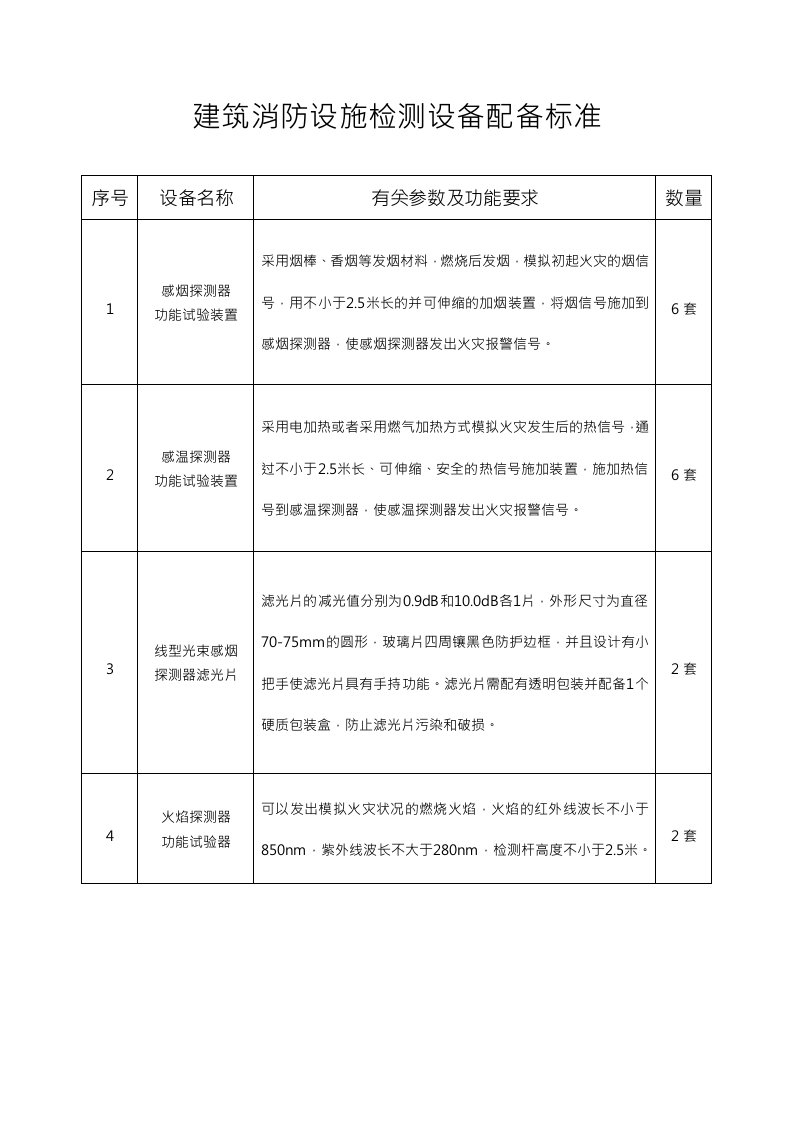 建筑消防设施检测设备配备标准