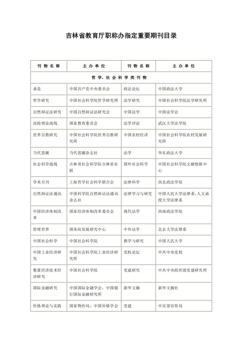 吉林省教育厅职称办定重要期刊目录