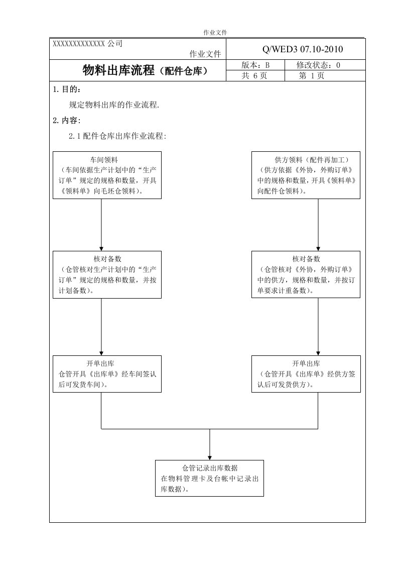 物料出库流程