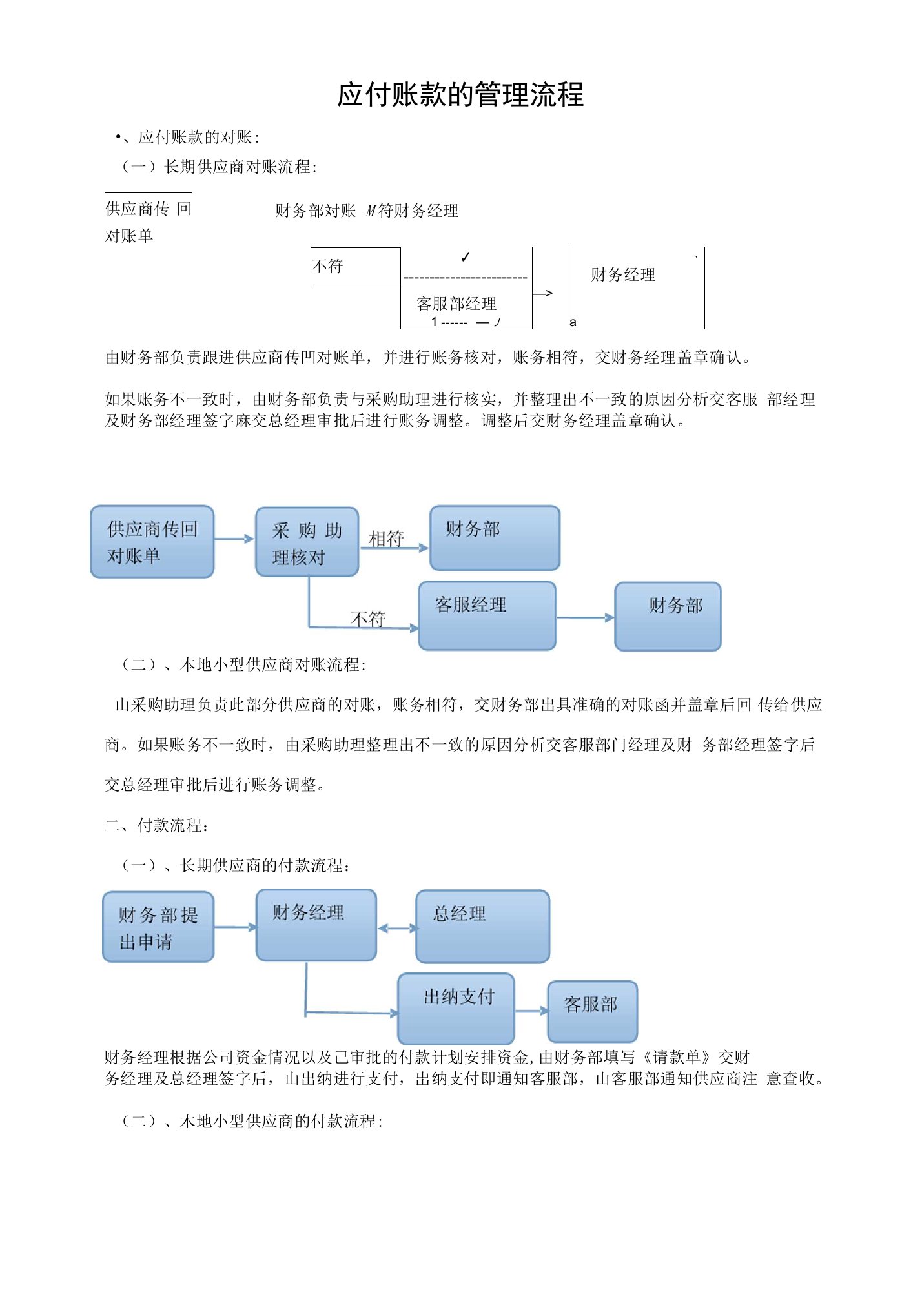 应付账款管理流程