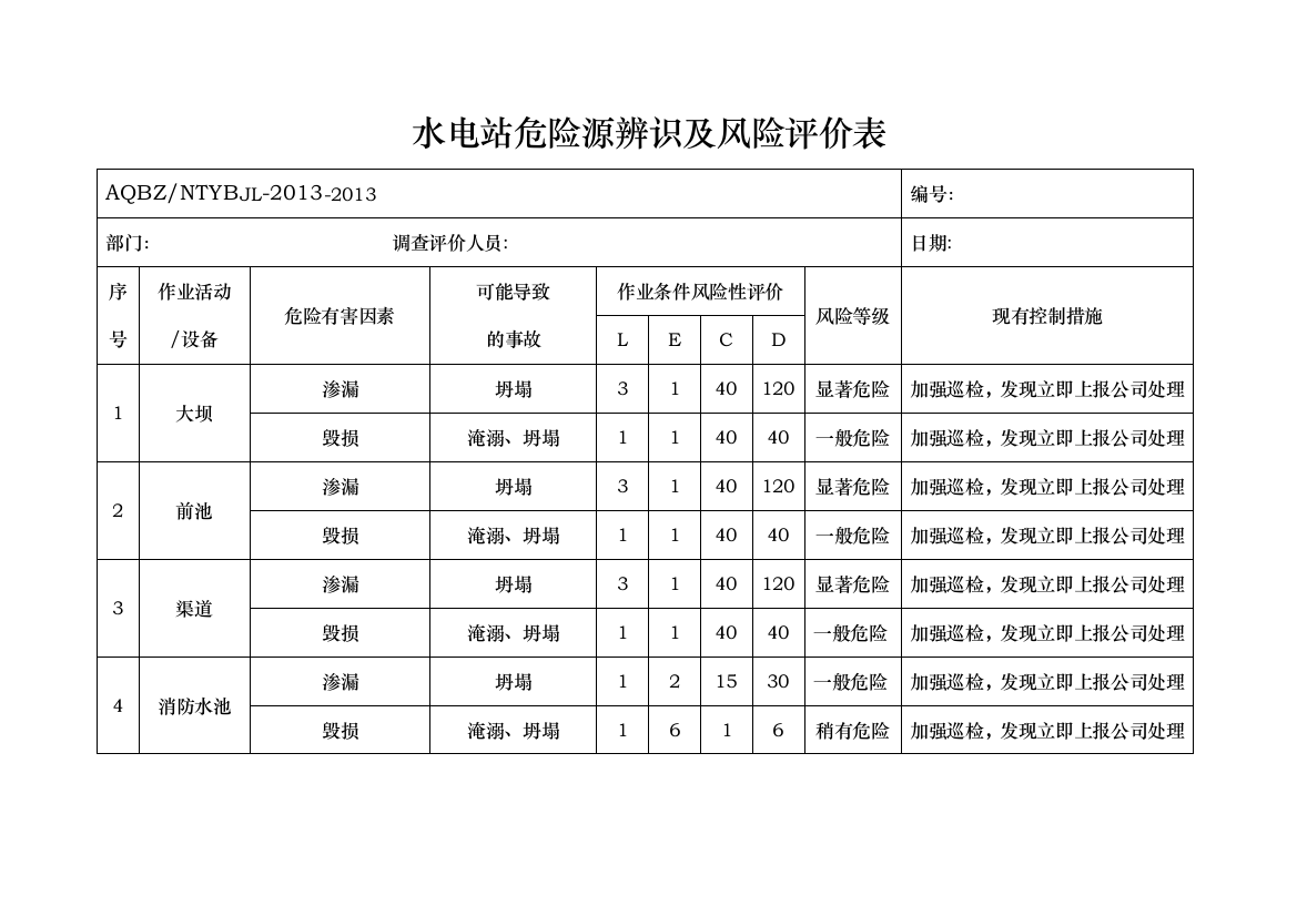 水电站危险源辨识与风险评价表