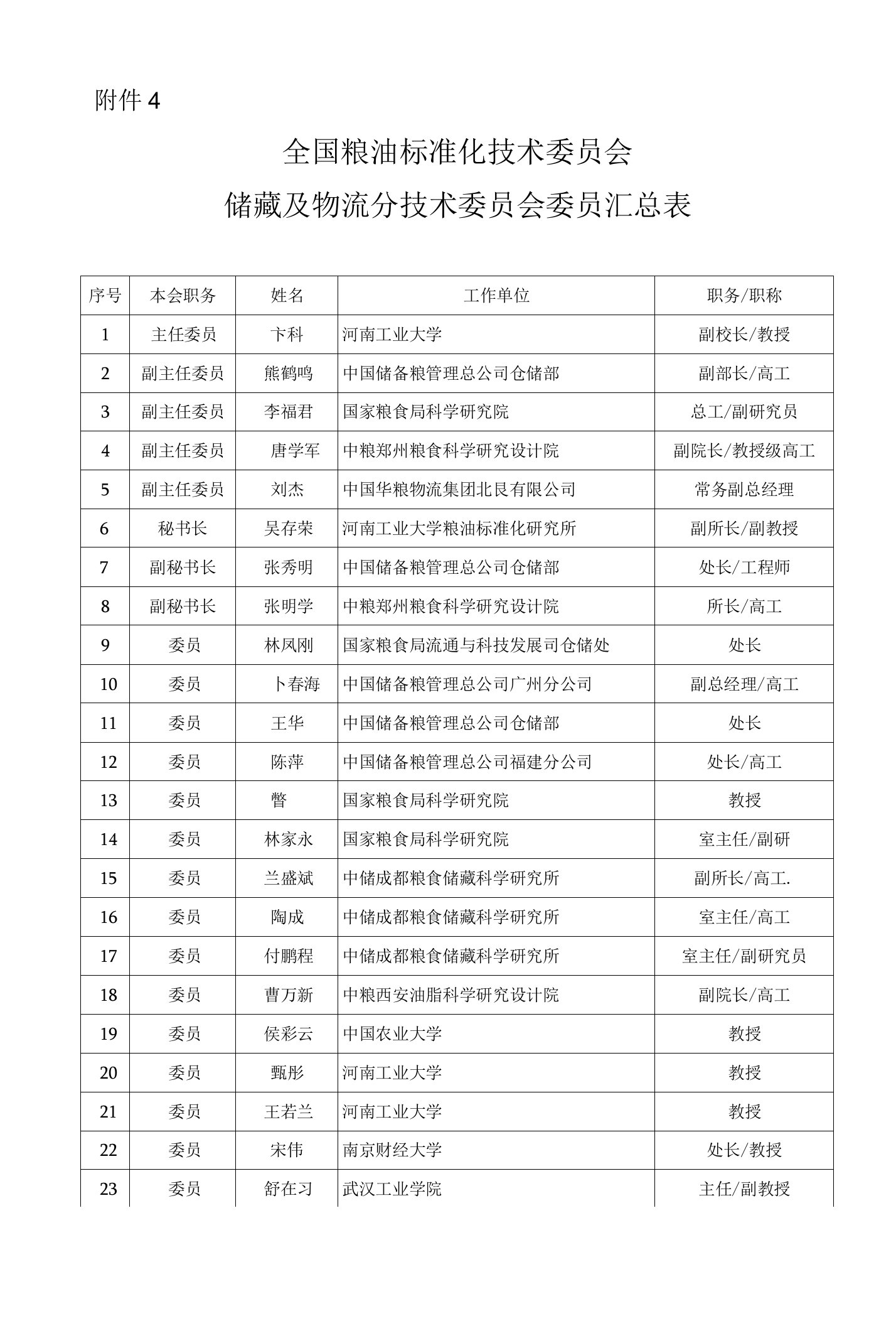 4全国粮油标准化技术委员会储藏及物流分技术委员会委员汇总表