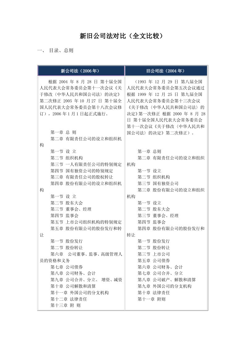 新旧公司法对比