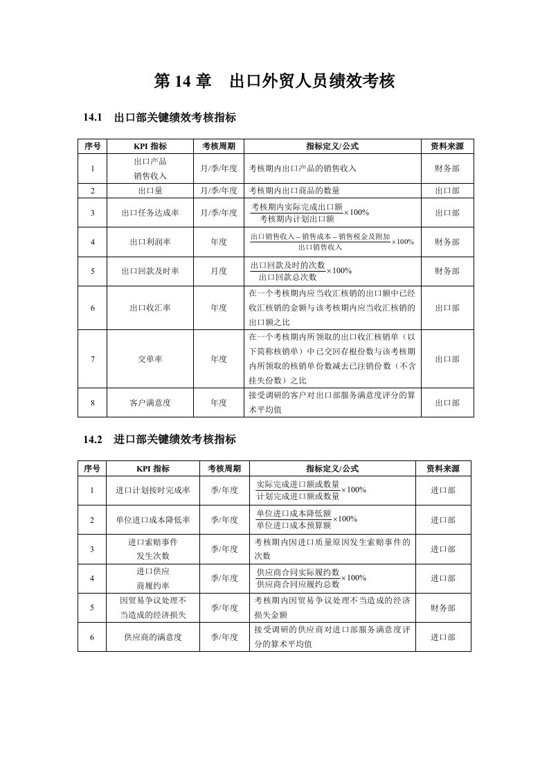 精选第14章出口外贸人员绩效考核